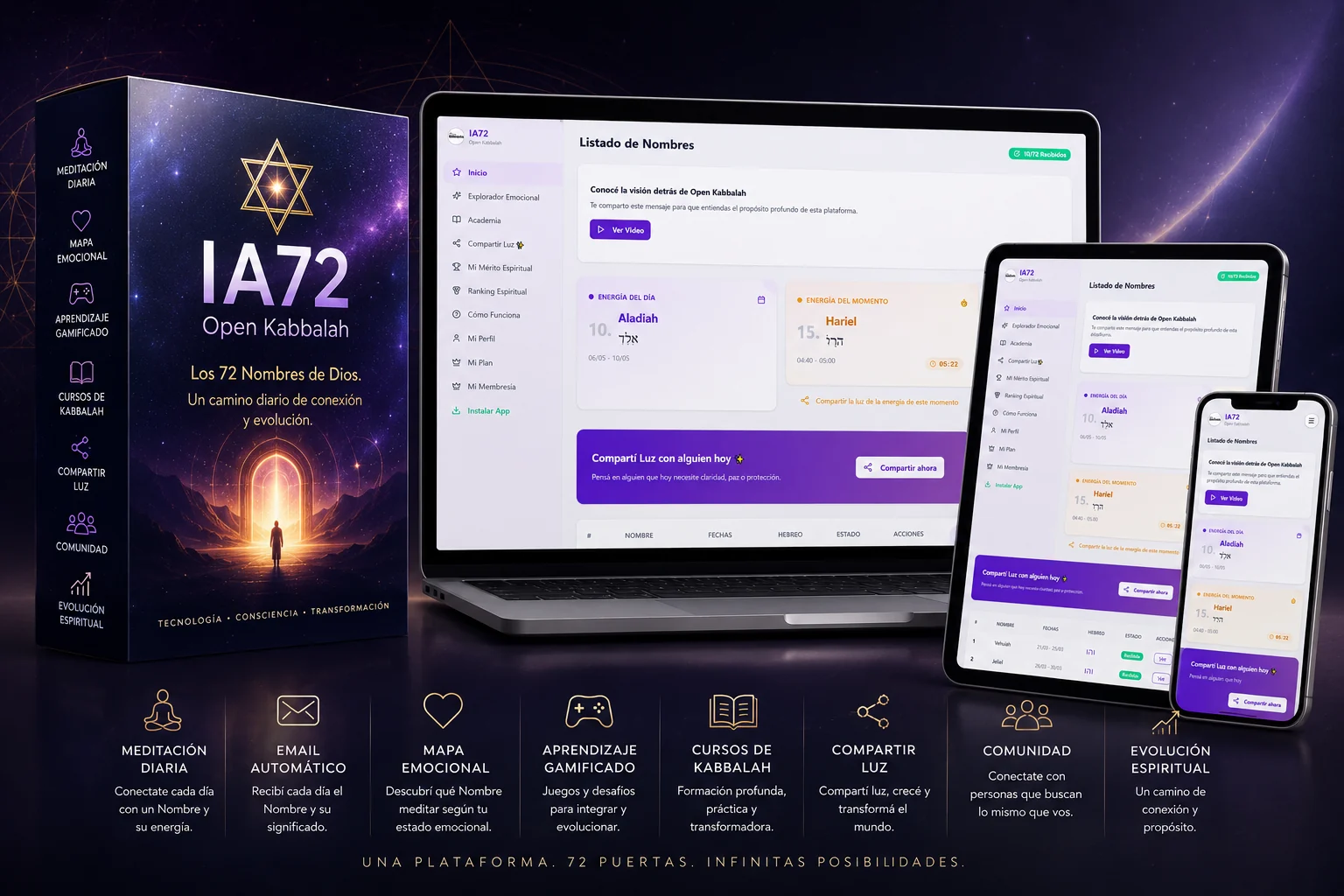 Plataforma IA72 de Open Kabbalah en distintos dispositivos